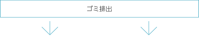 産業廃棄の流れその1